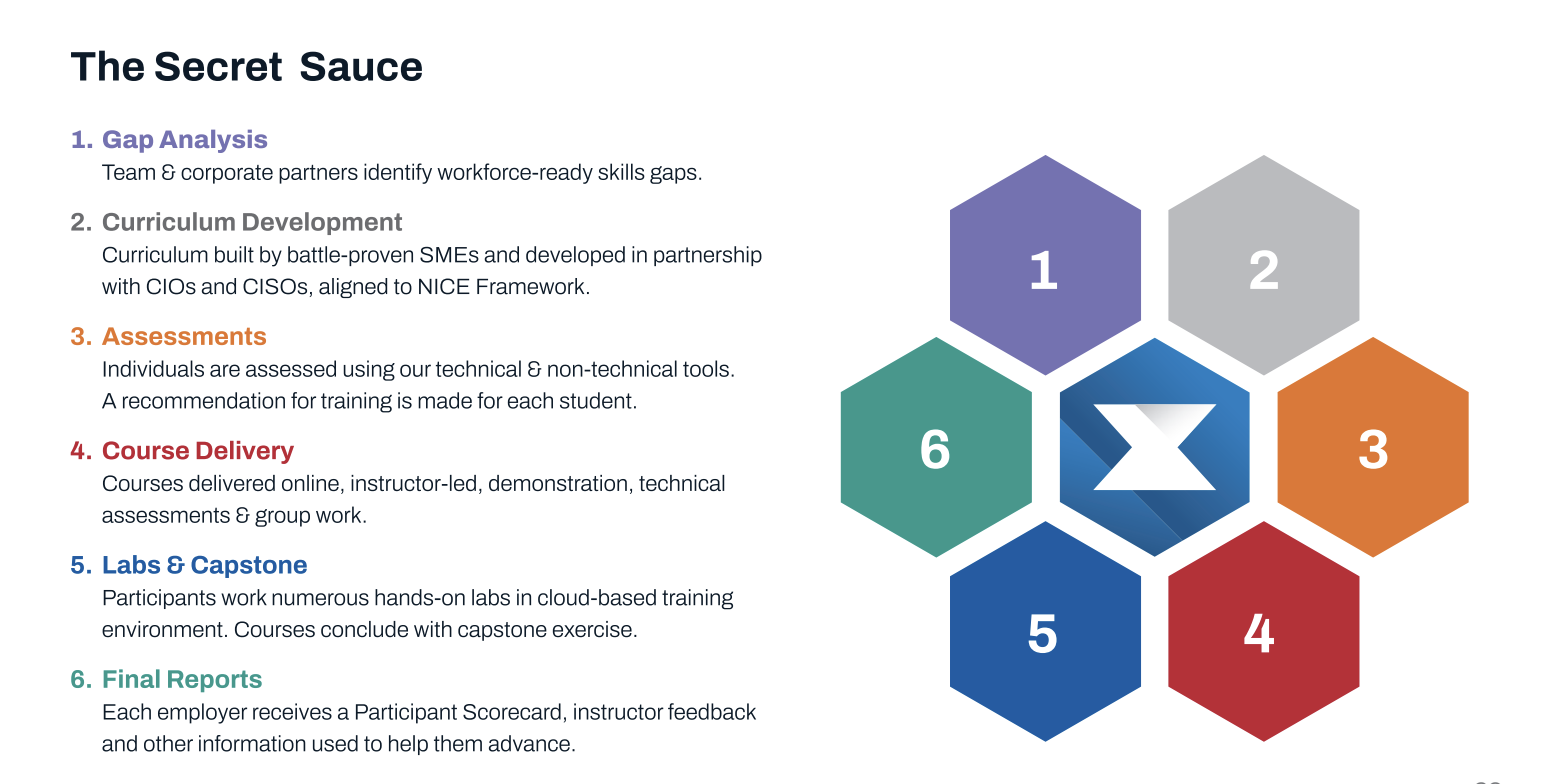 Forge Academy Forge Institute